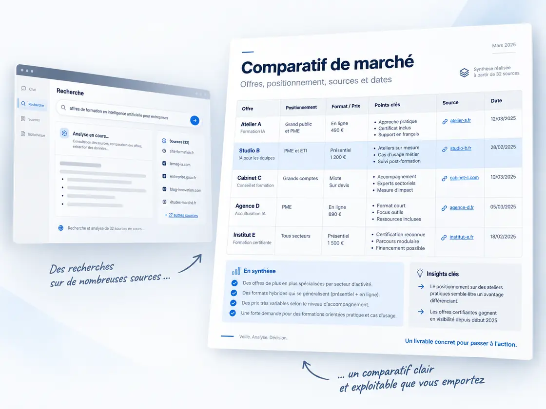 Un comparatif de marché mis en page à partir de trente-deux sources, avec sa synthèse et ses points clés.